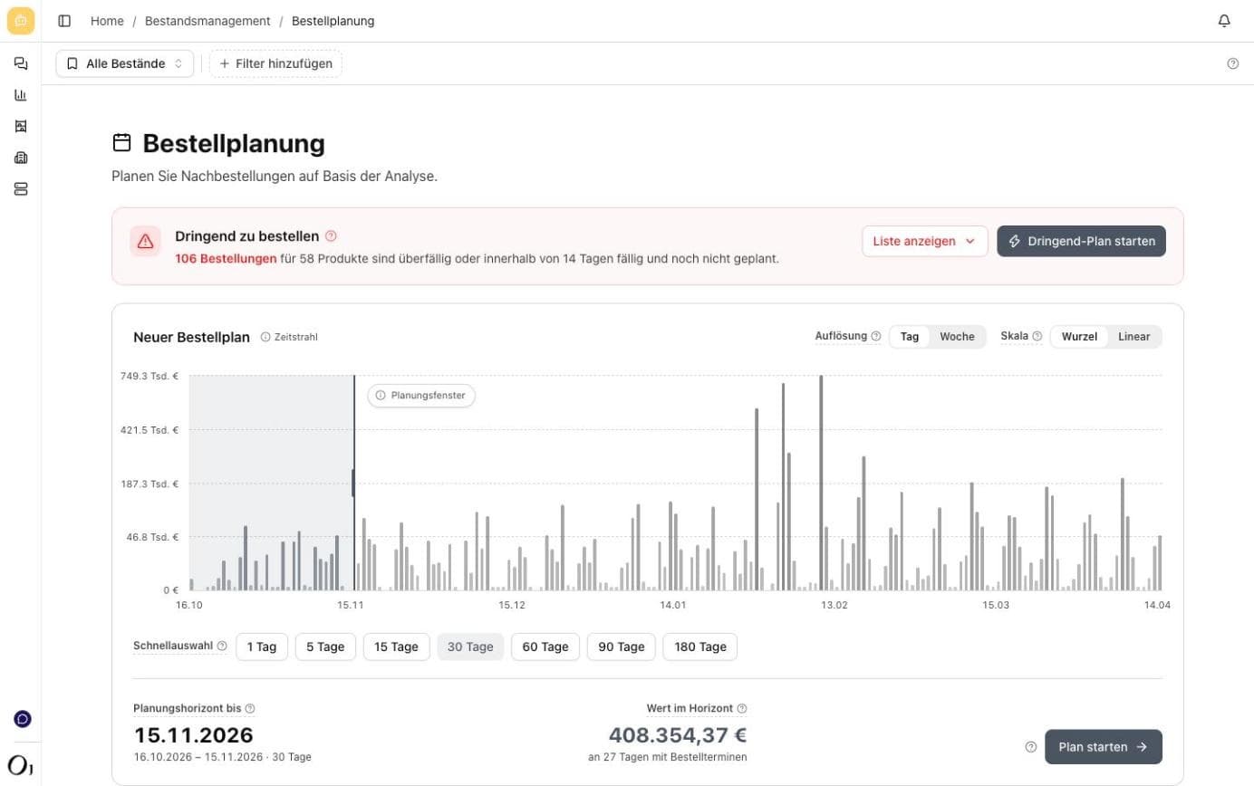 OneBridge Bestellplanung mit dringenden Bestellungen und Zeitstrahl des Bestellwerts