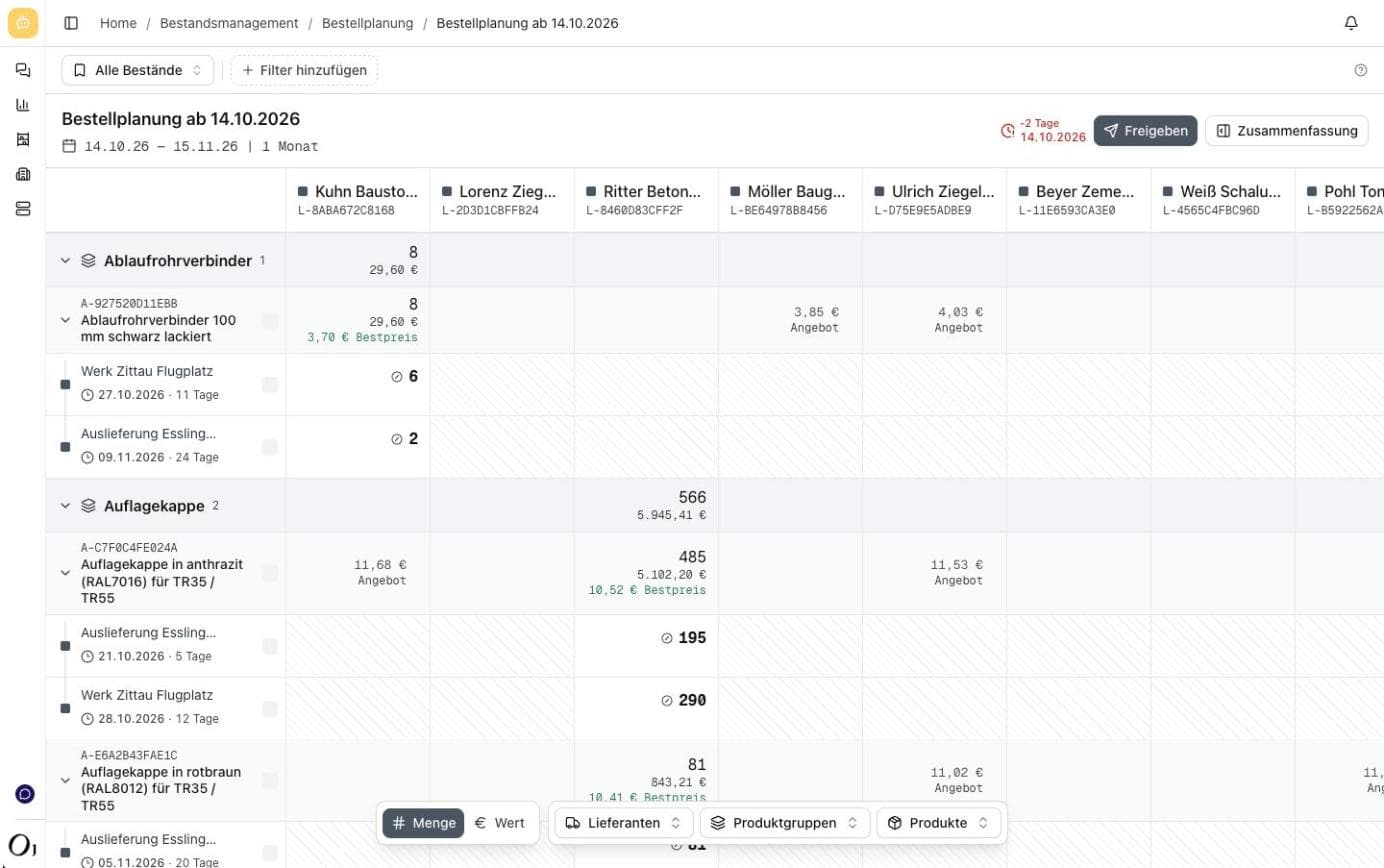 OneBridge Bestellplanungs-Matrix mit Angebotspreisen mehrerer Lieferanten je Produkt